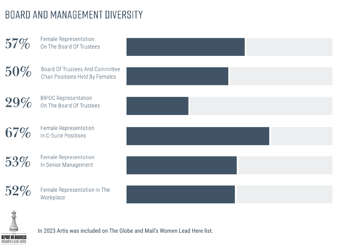 Board and Management Diversity